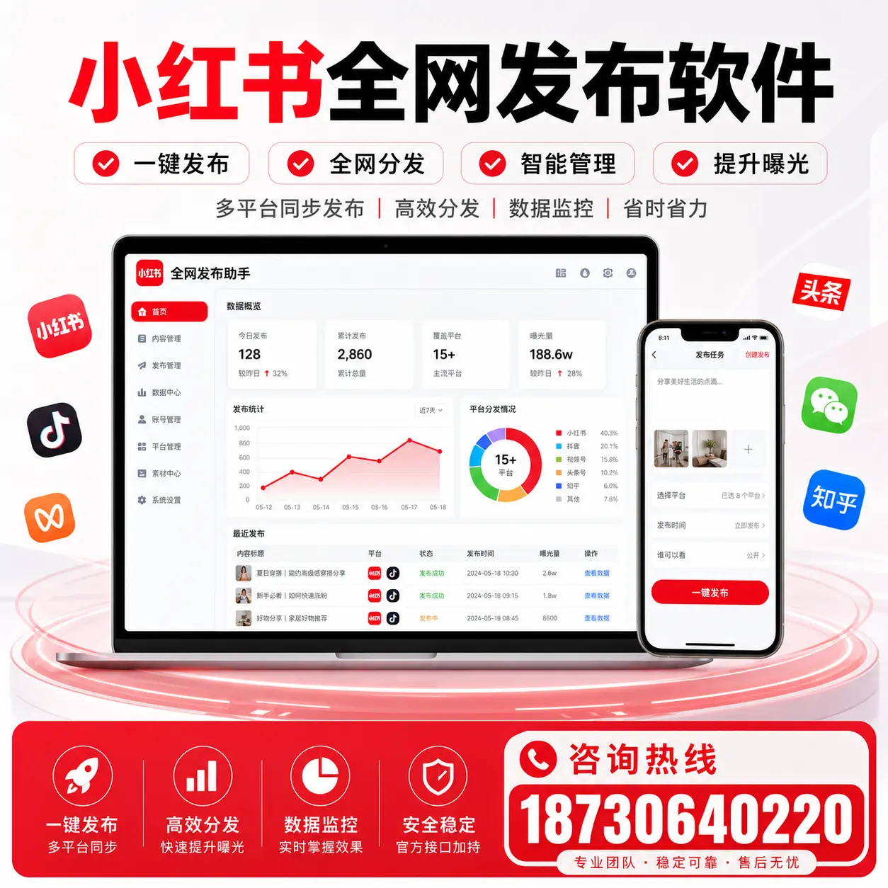 小红书全网发布软件的市场需求与发展趋势分析【泉州】